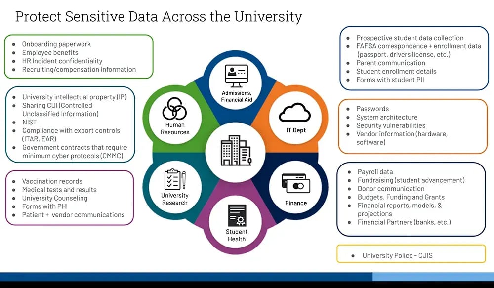 university-data-departments