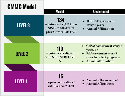 cmmc model