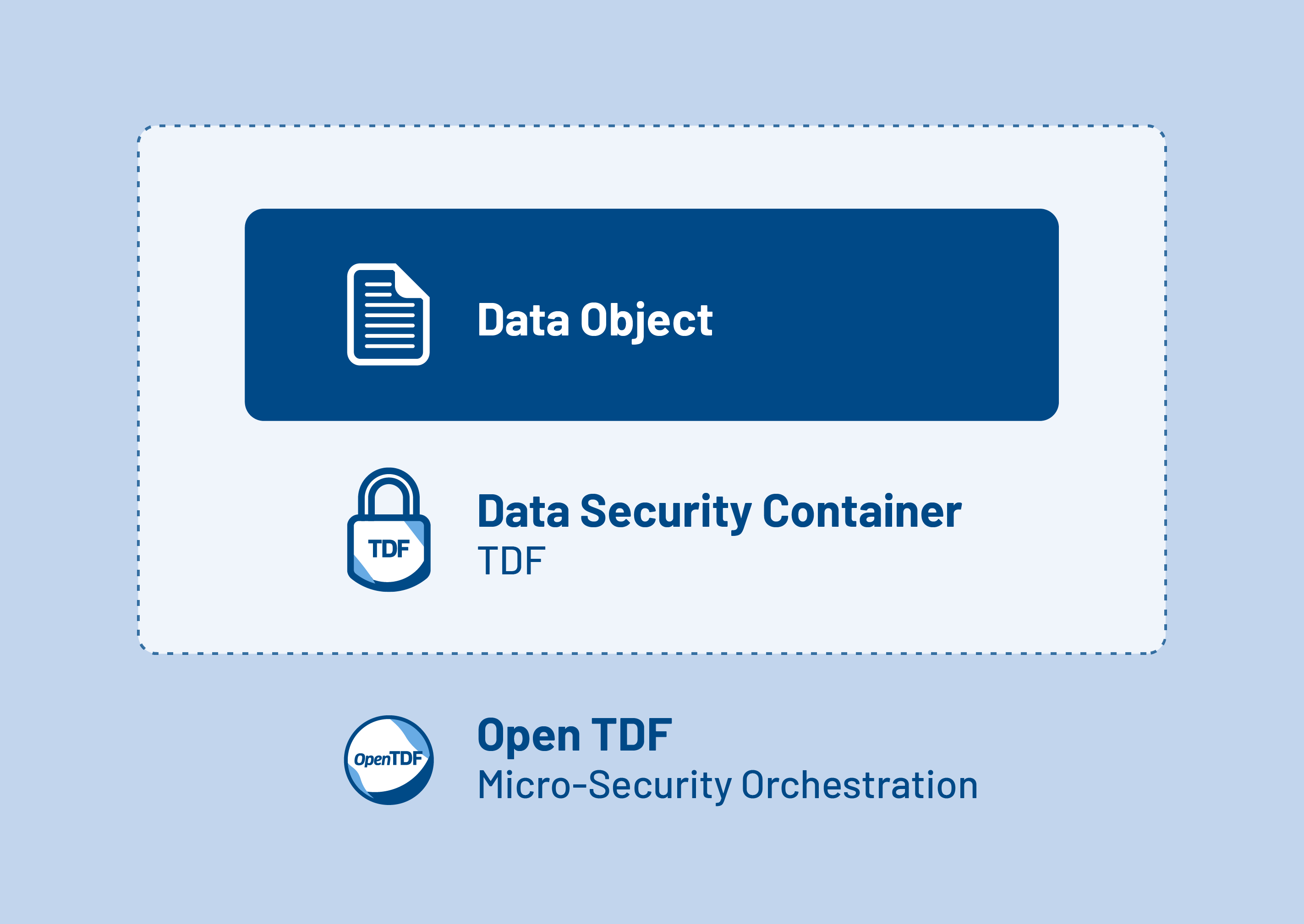 TDF Images_Microsecurity for sharing data-01-1